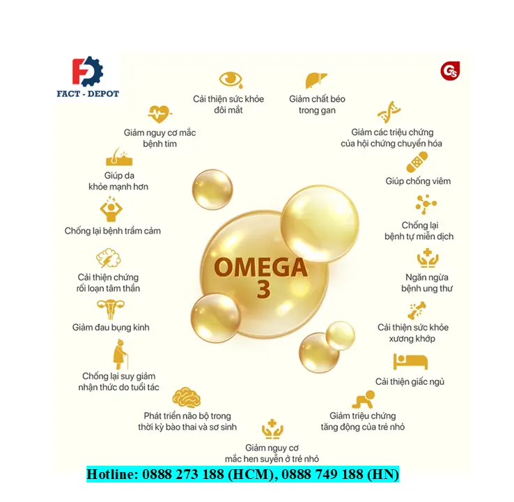 Lợi ích to lớn của việc sử dụng Omega-3 cho tim mạch và sức khỏe tổng thể 3